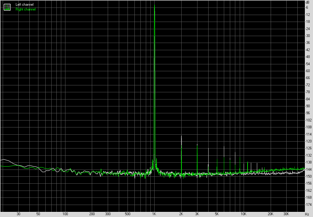 Spectrum graph